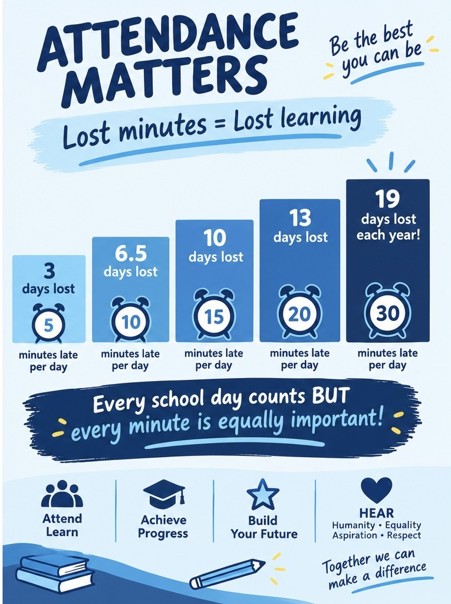 Attendance Matters